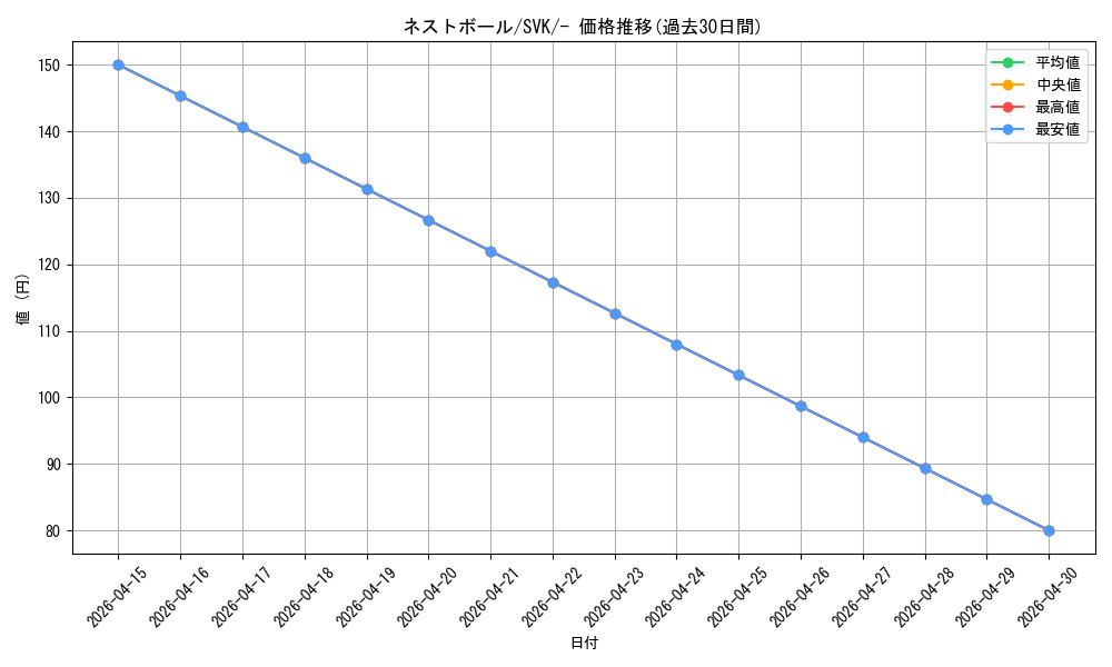 card_36202_series_61417_rarity_95225_graph