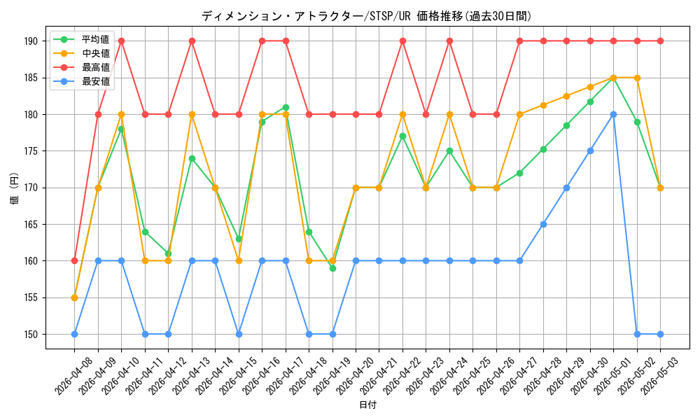 card_3620_series_1461394_rarity_7_graph
