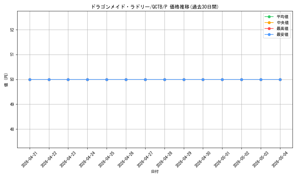 card_3707_series_576_rarity_2_graph