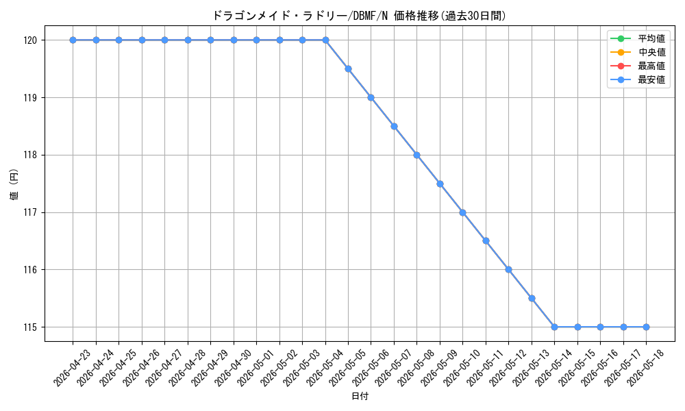 card_3707_series_8423_rarity_1_graph