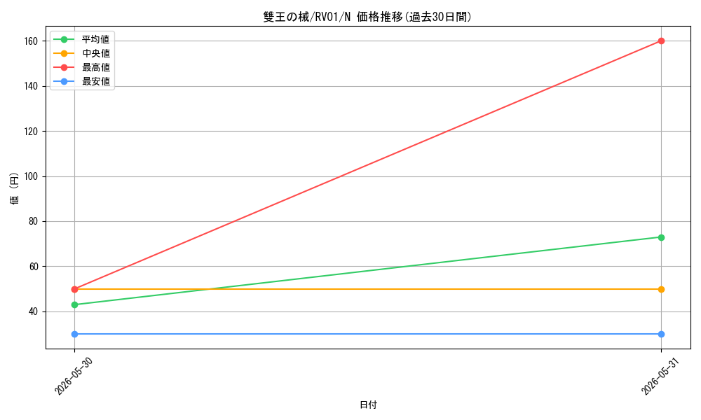 card_3747_series_7680455_rarity_1_graph