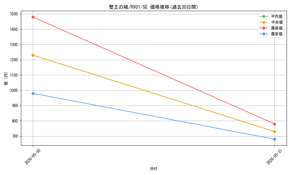 card_3747_series_7680455_rarity_5_graph