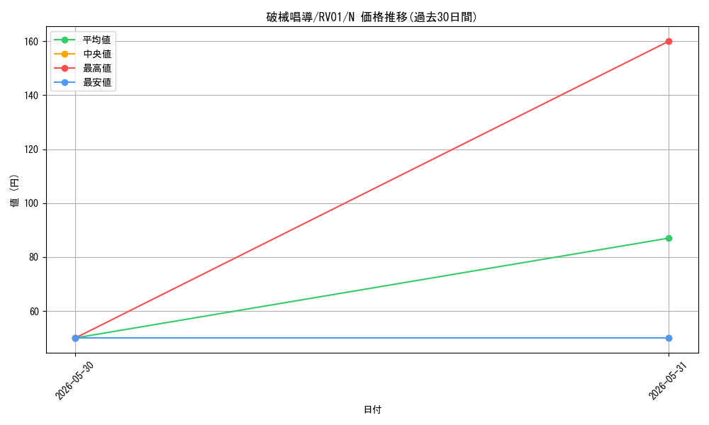 card_3760_series_7680455_rarity_1_graph