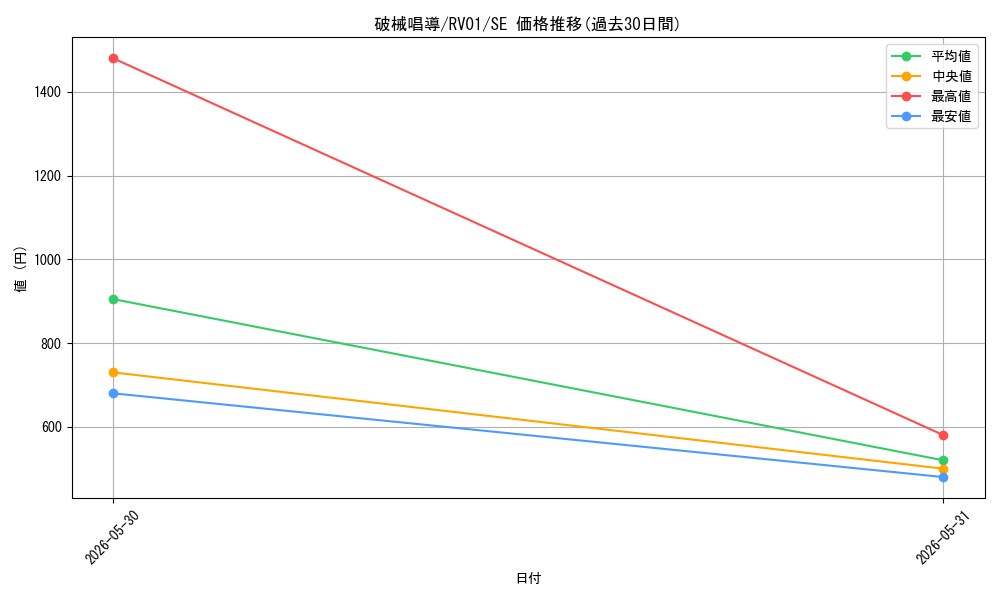 card_3760_series_7680455_rarity_5_graph