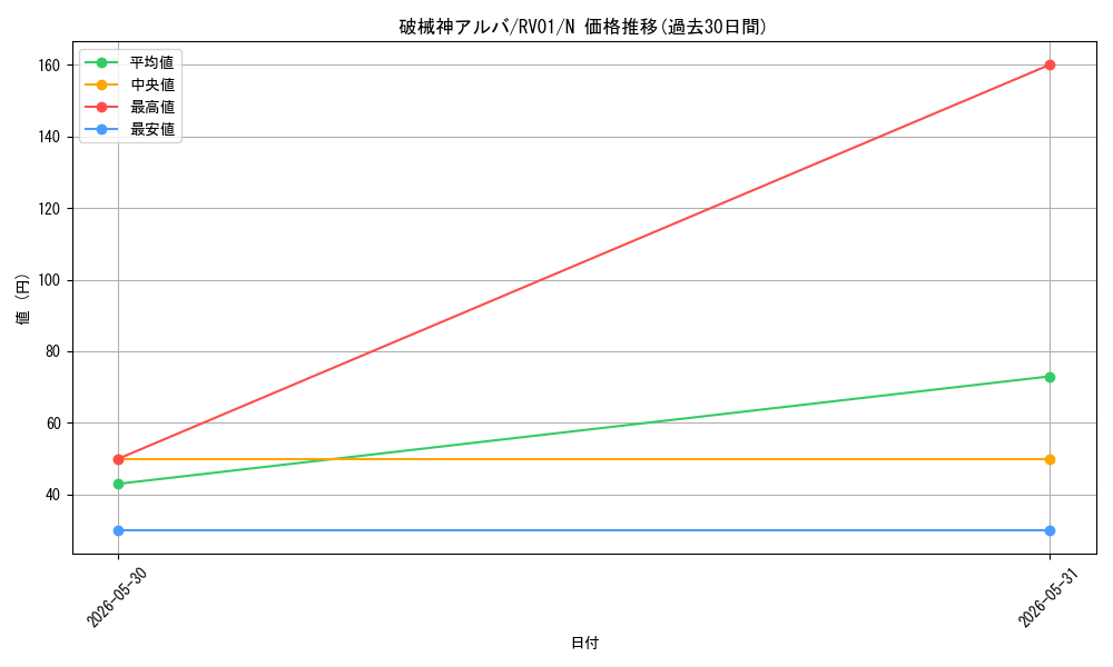 card_3761_series_7680455_rarity_1_graph
