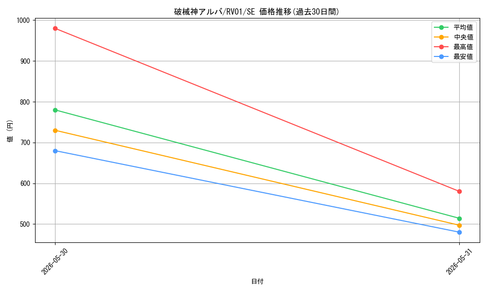 card_3761_series_7680455_rarity_5_graph