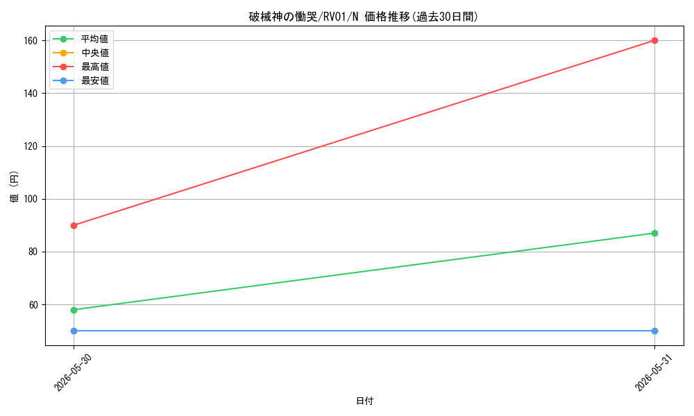 card_3762_series_7680455_rarity_1_graph