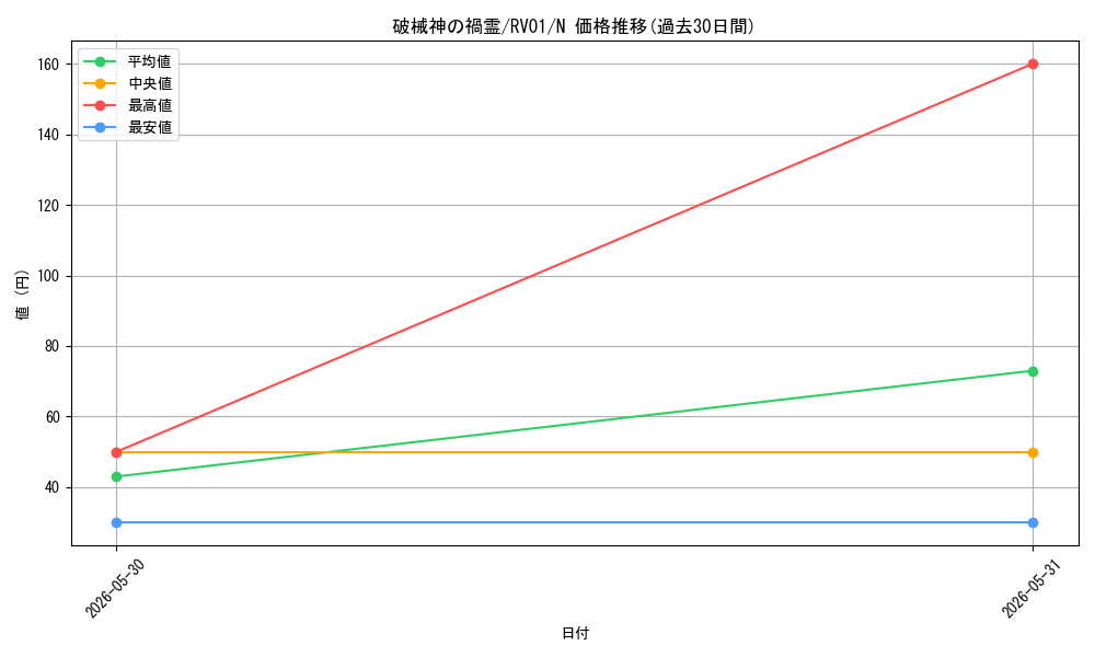 card_3763_series_7680455_rarity_1_graph