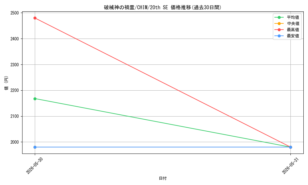 card_3763_series_8591_rarity_7560_graph