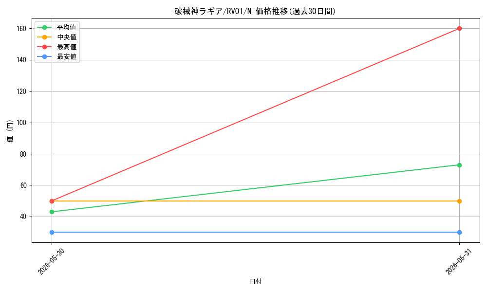 card_3764_series_7680455_rarity_1_graph
