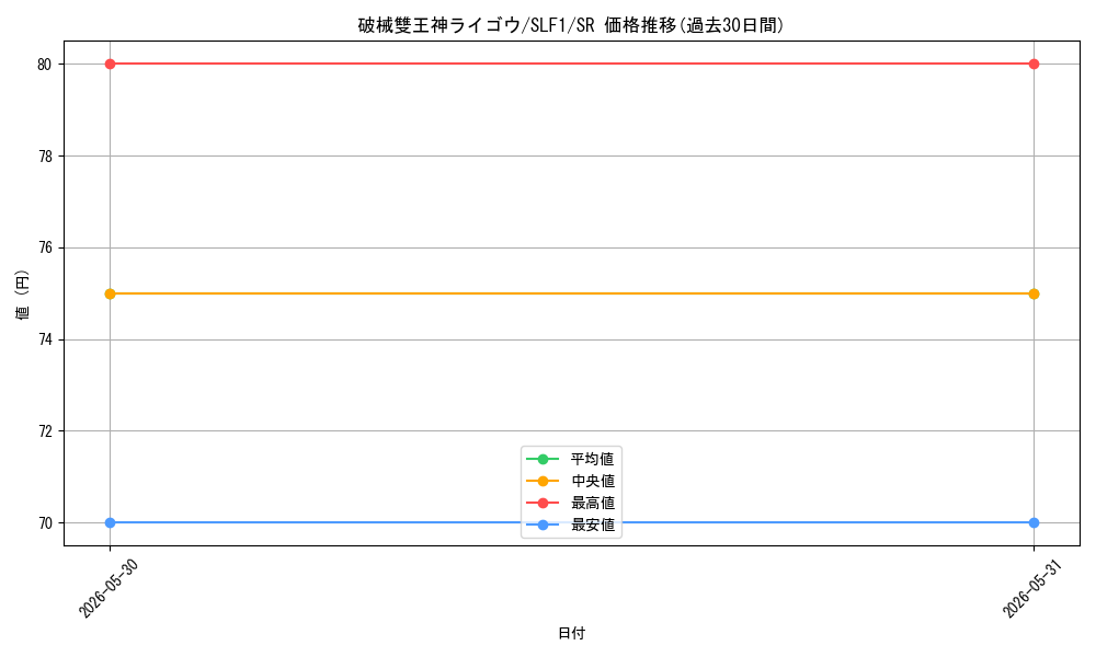 card_3765_series_3238_rarity_3_graph