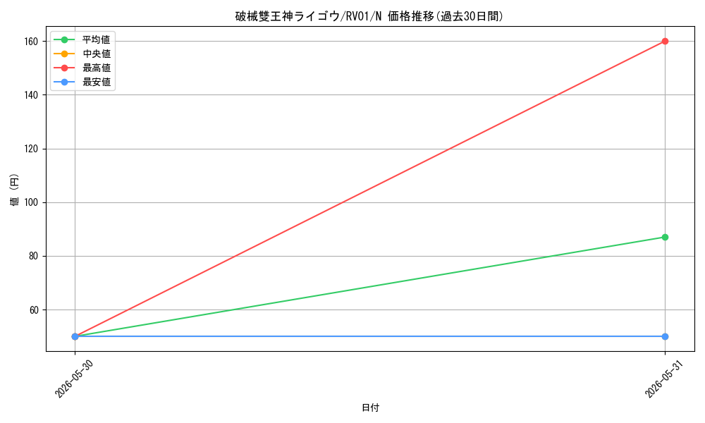 card_3765_series_7680455_rarity_1_graph