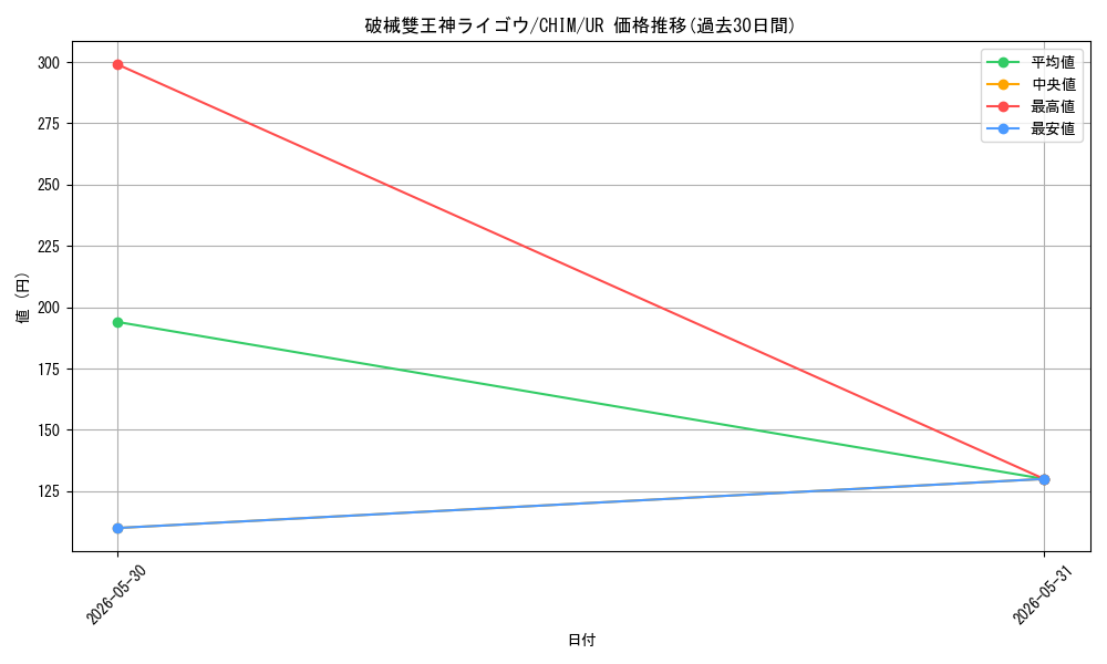 card_3765_series_8591_rarity_7_graph