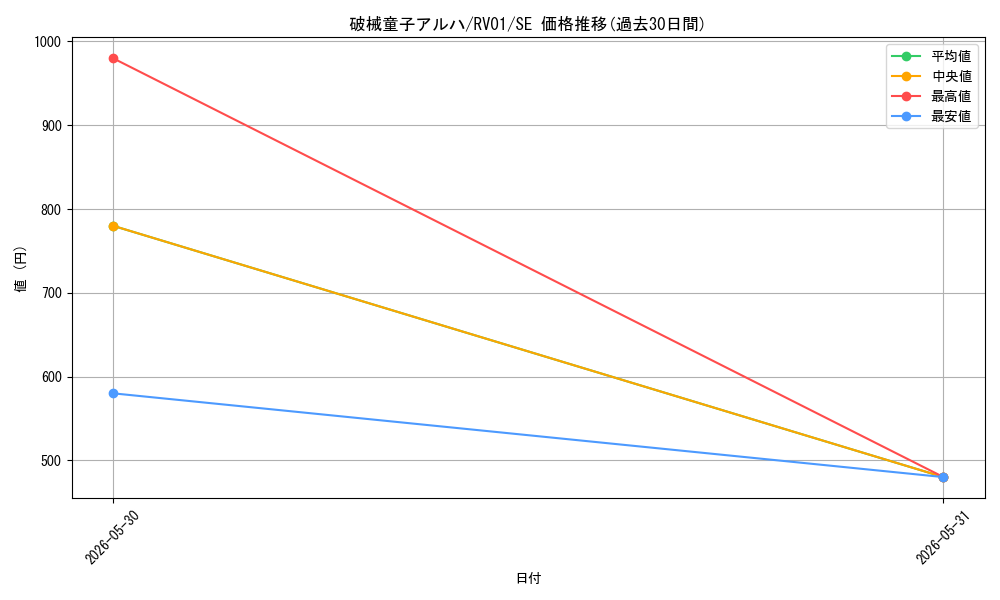 card_3767_series_7680455_rarity_5_graph
