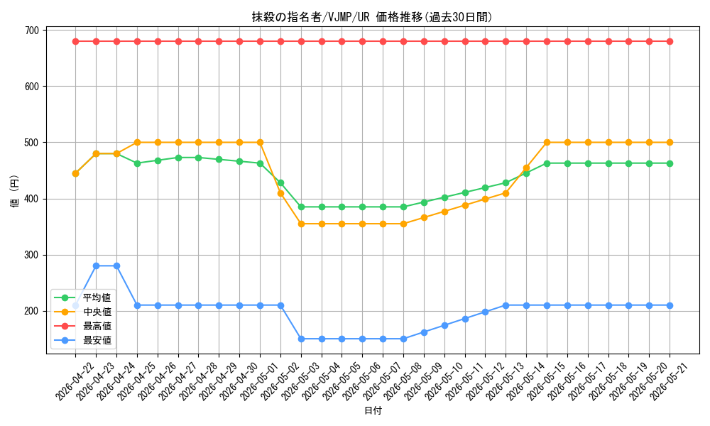 card_3834_series_8840_rarity_7_graph