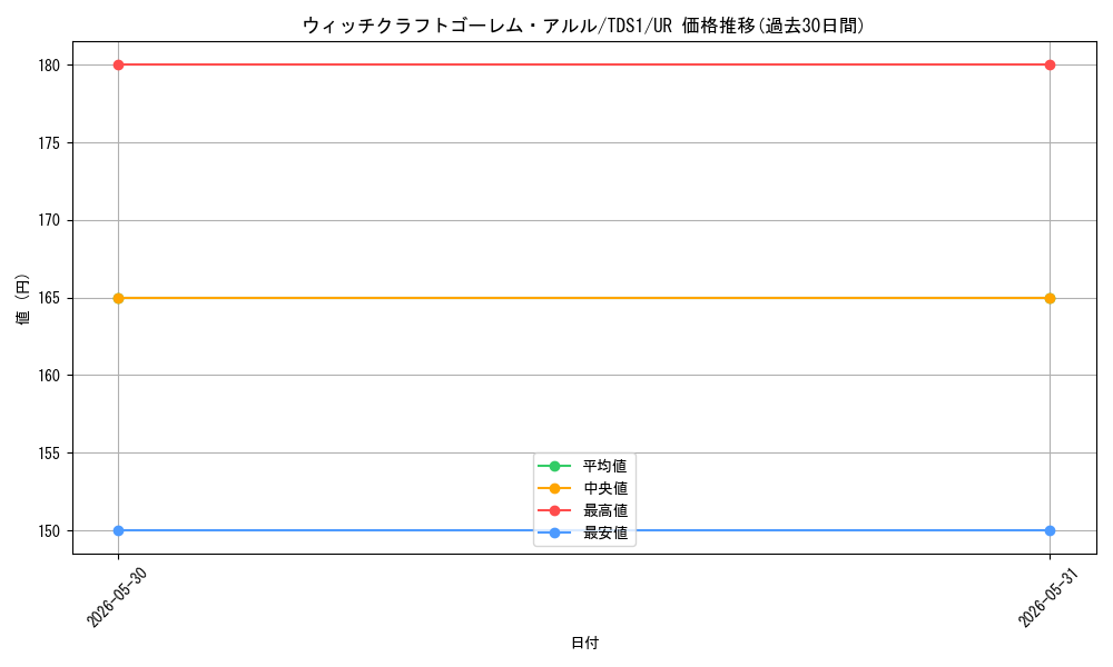 card_3885_series_7037_rarity_7_graph