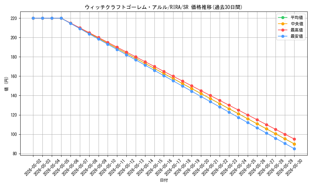 card_3885_series_8930_rarity_3_graph
