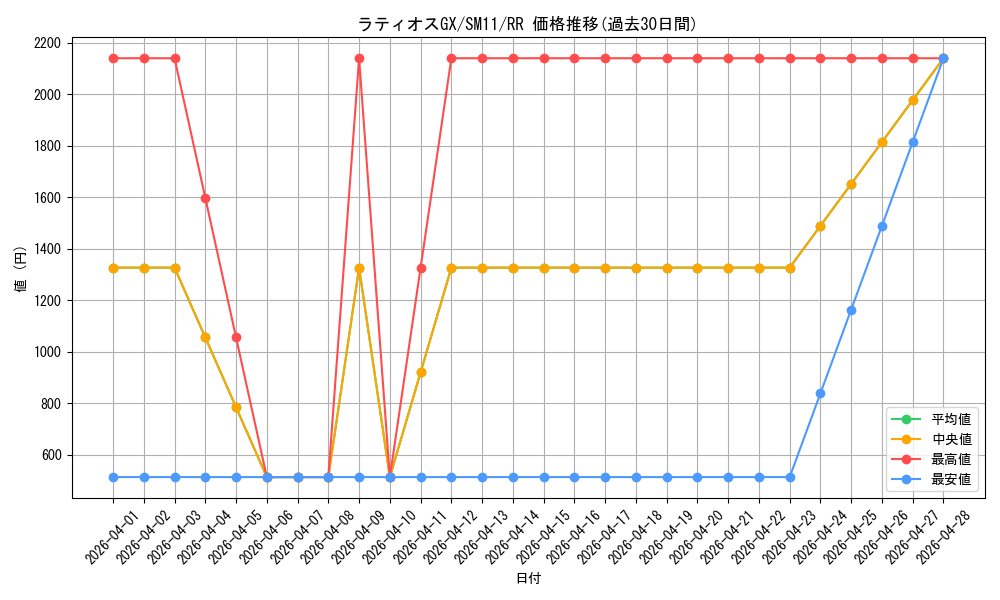 card_39565_series_61293_rarity_73311_graph