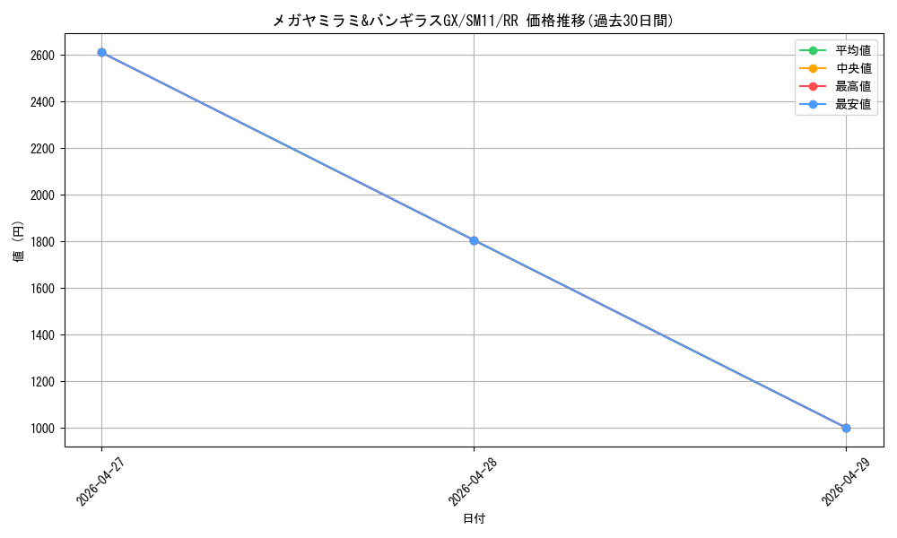 card_39585_series_61293_rarity_73311_graph