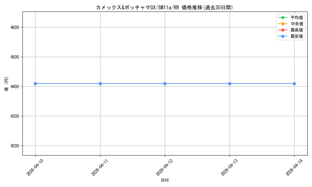 card_39703_series_61296_rarity_73311_graph