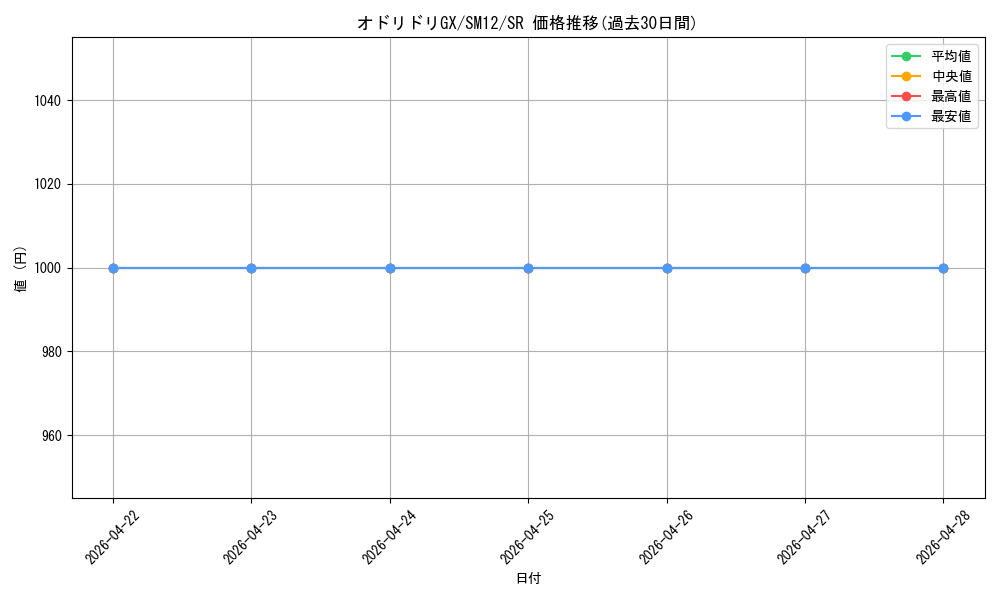 card_39877_series_61298_rarity_71891_graph