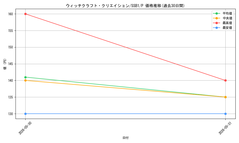 card_3988_series_4636_rarity_2_graph
