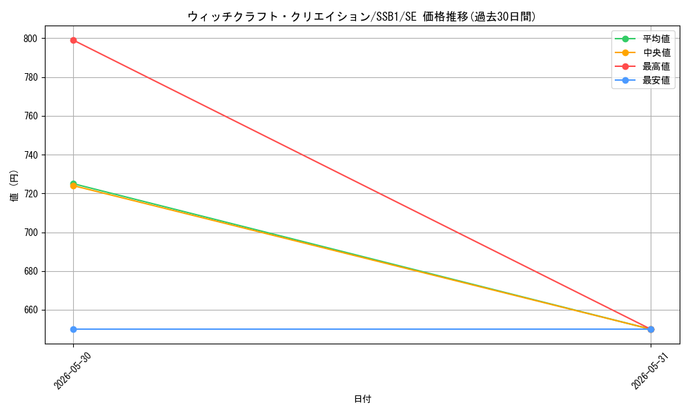 card_3988_series_4636_rarity_5_graph