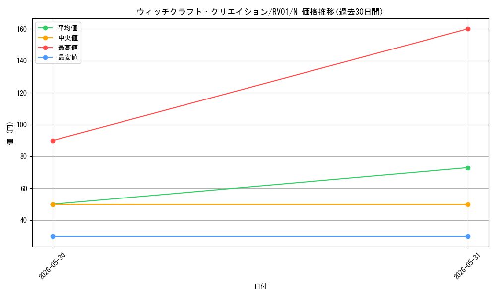card_3988_series_7680455_rarity_1_graph