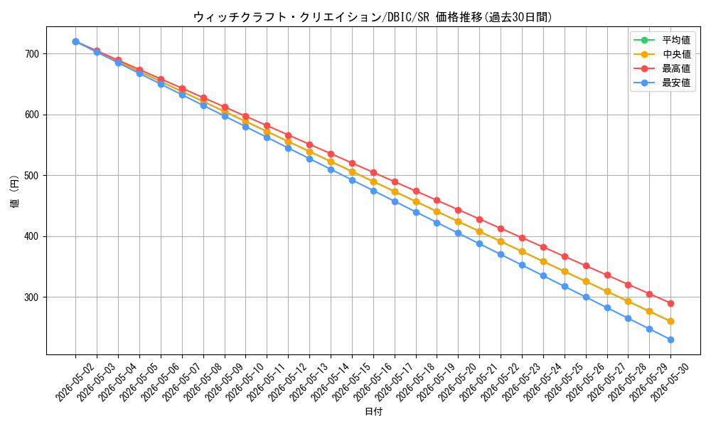 card_3988_series_9101_rarity_3_graph