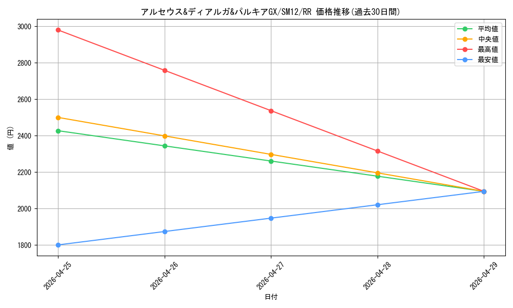 card_39907_series_61298_rarity_73311_graph