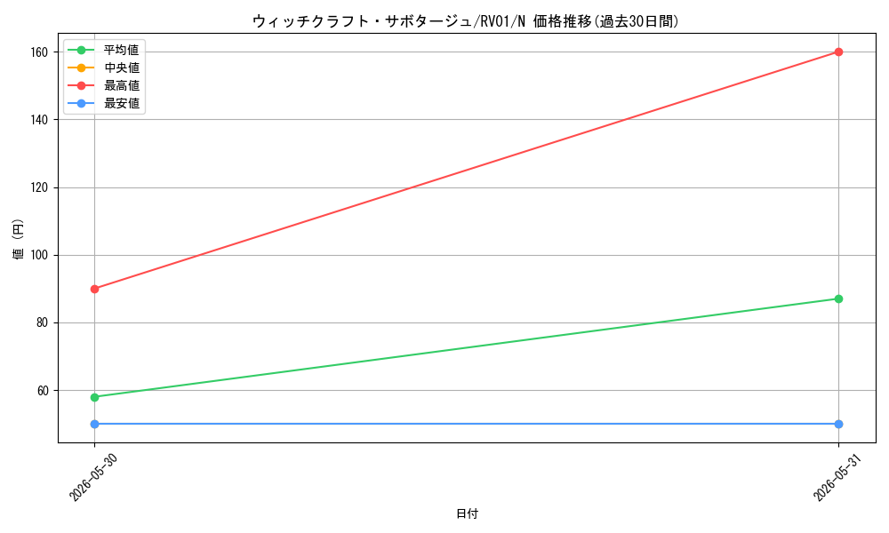 card_3990_series_7680455_rarity_1_graph