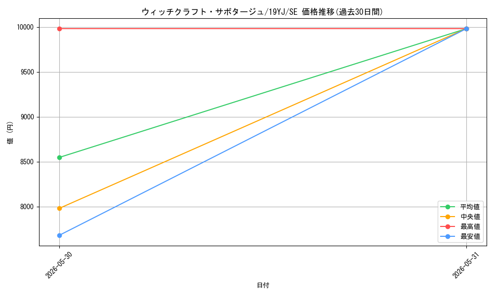 card_3990_series_9109_rarity_5_graph
