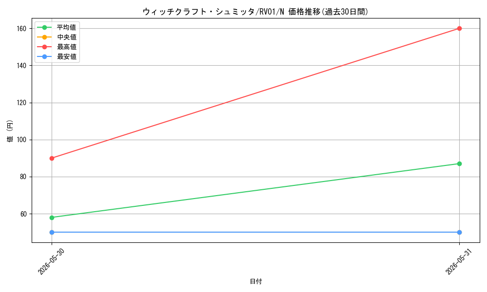 card_3991_series_7680455_rarity_1_graph