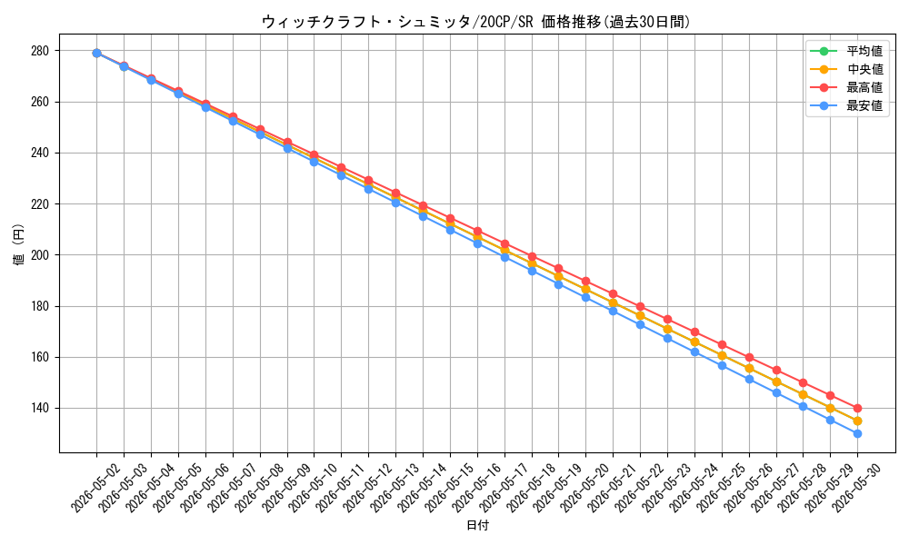card_3991_series_9114_rarity_3_graph