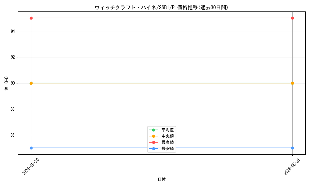 card_3994_series_4636_rarity_2_graph