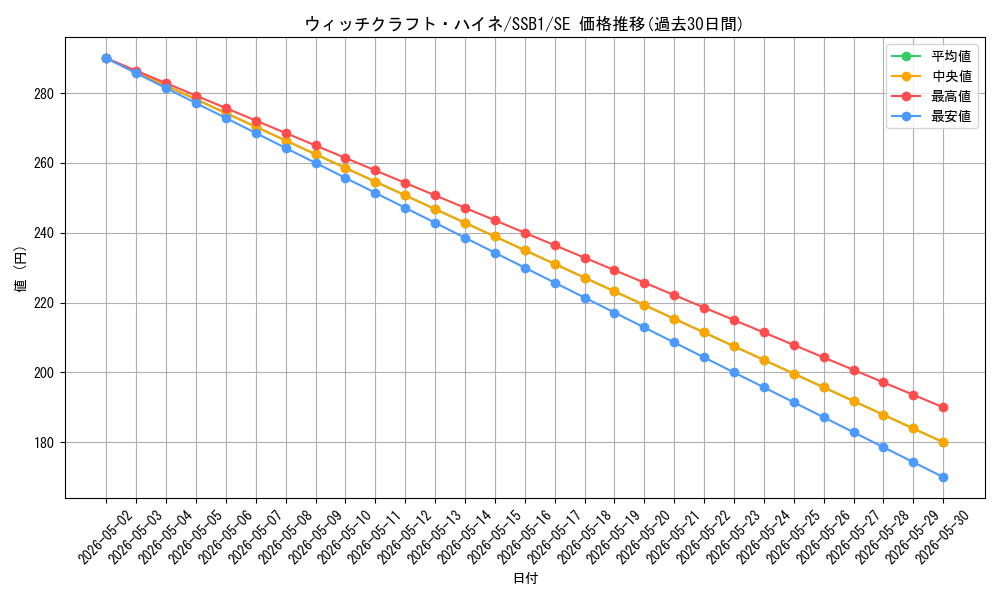 card_3994_series_4636_rarity_5_graph