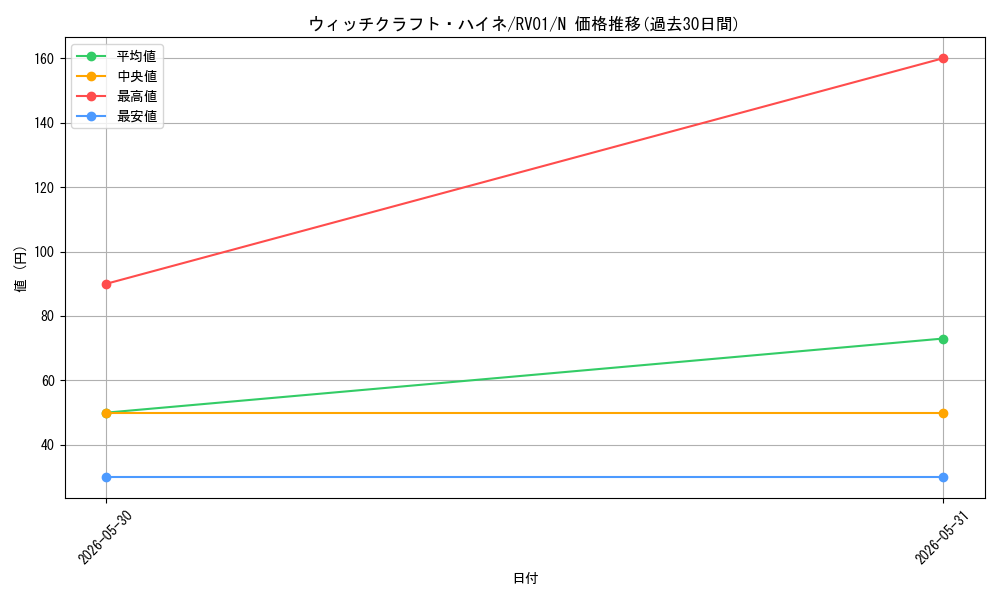 card_3994_series_7680455_rarity_1_graph