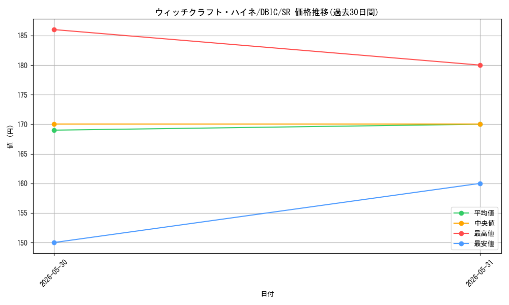 card_3994_series_9101_rarity_3_graph