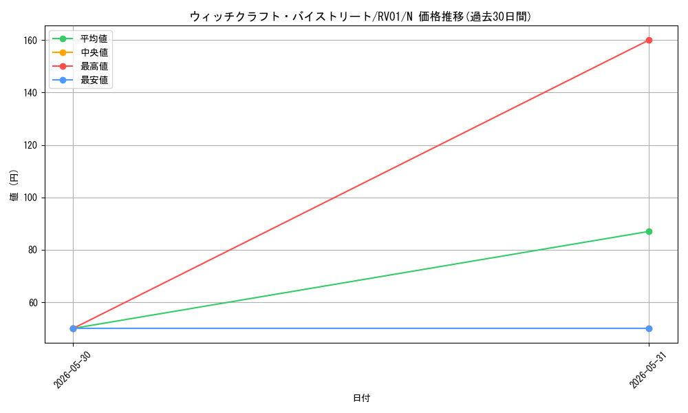 card_3995_series_7680455_rarity_1_graph