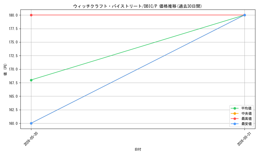 card_3995_series_9101_rarity_2_graph