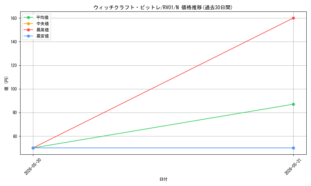 card_3996_series_7680455_rarity_1_graph