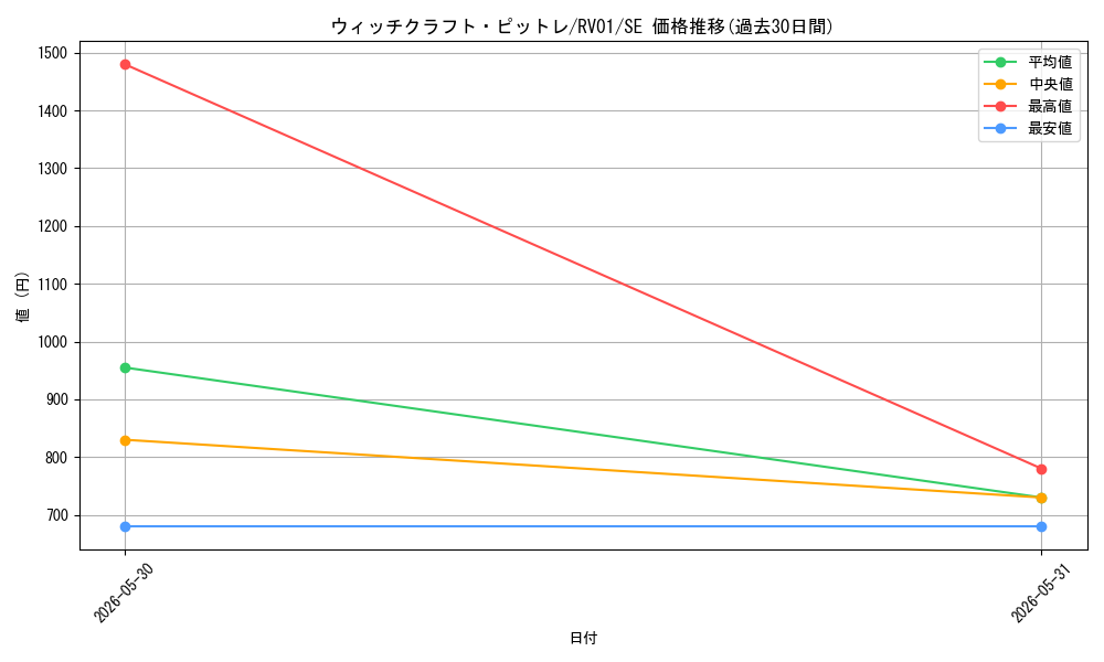 card_3996_series_7680455_rarity_5_graph