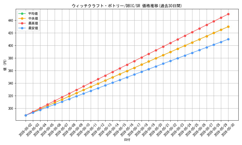 card_3997_series_9101_rarity_3_graph