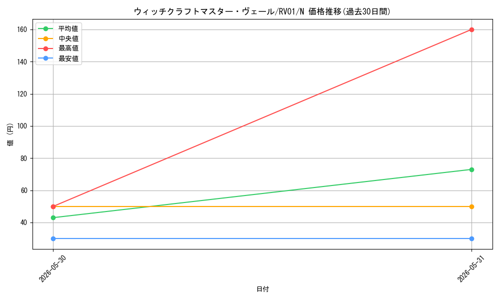 card_3998_series_7680455_rarity_1_graph