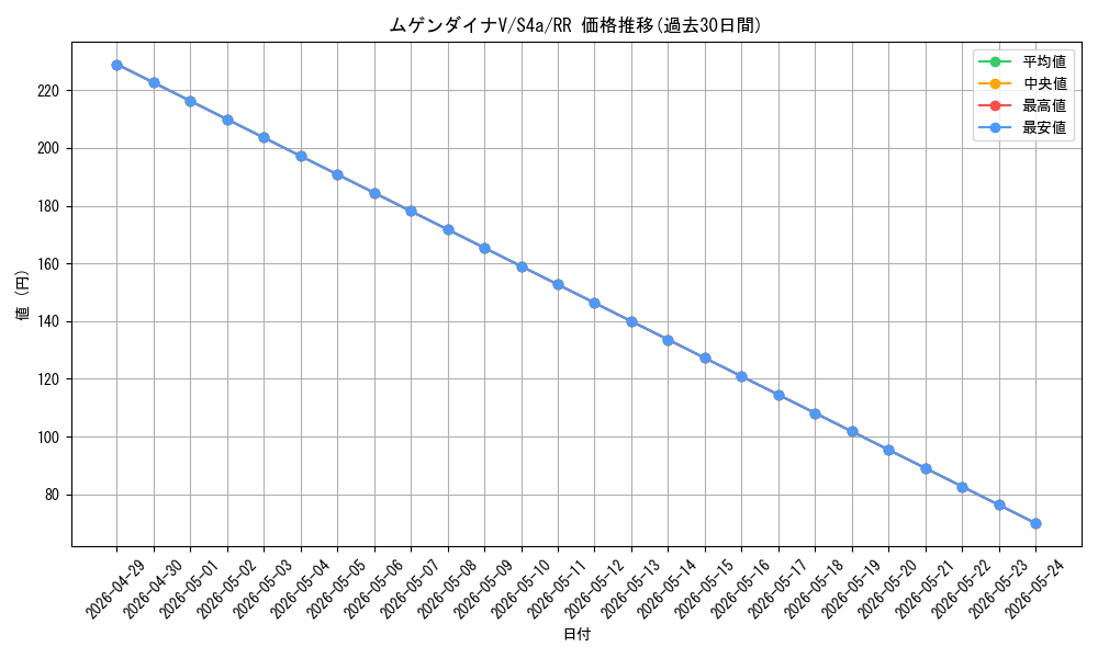 card_40902_series_61327_rarity_73311_graph