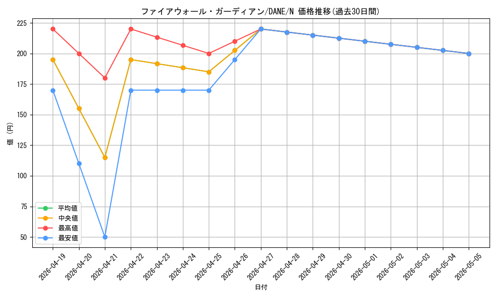 card_4116_series_9228_rarity_1_graph