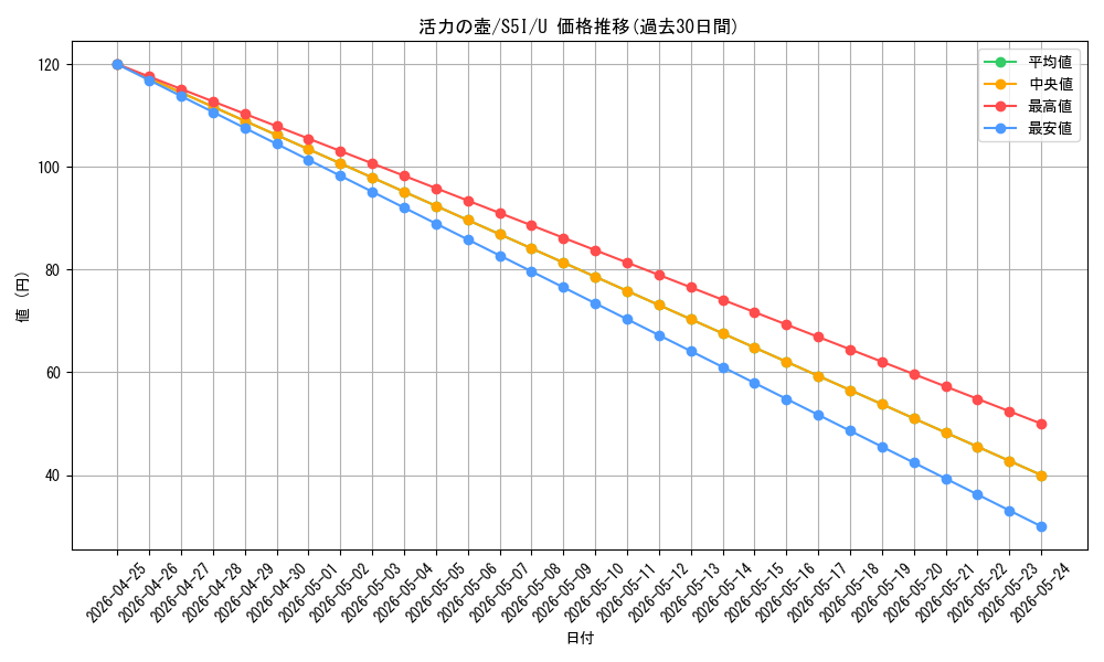 card_41844_series_61331_rarity_65215_graph