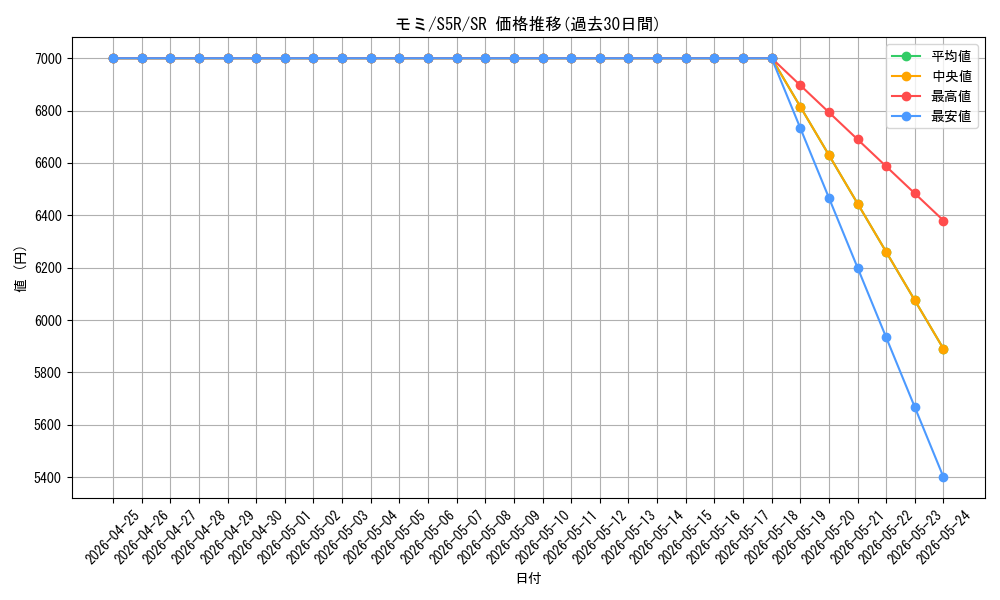 card_41941_series_61332_rarity_71891_graph