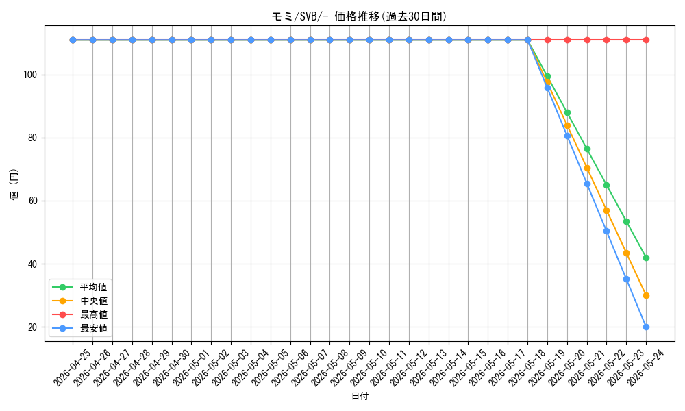 card_41941_series_61378_rarity_95225_graph