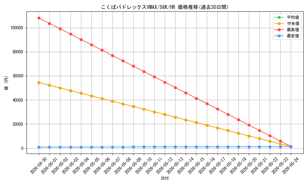 card_42260_series_61337_rarity_77945_graph